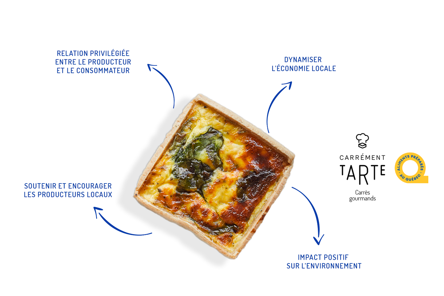 PETITE QUICHE ÉPINARDS +CHÈVRE | VÉGÉTARIEN